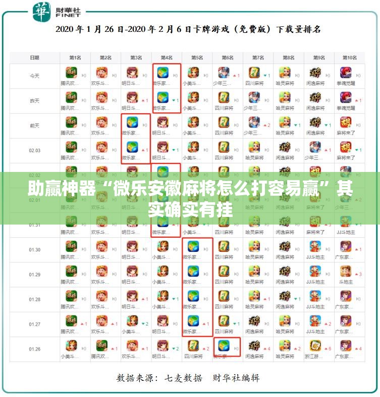 助赢神器“微乐安徽麻将怎么打容易赢	”其实确实有挂